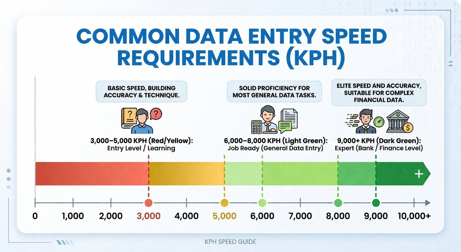 10-key typing certificate KPH benchmarks