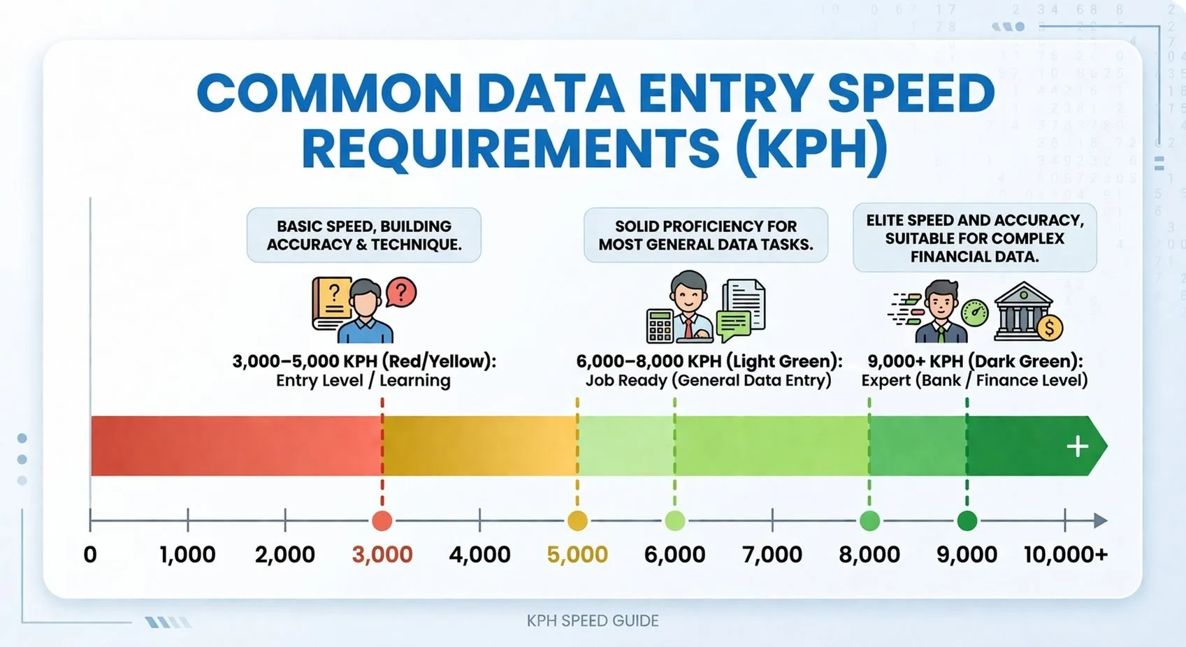 10-key typing certificate KPH benchmarks