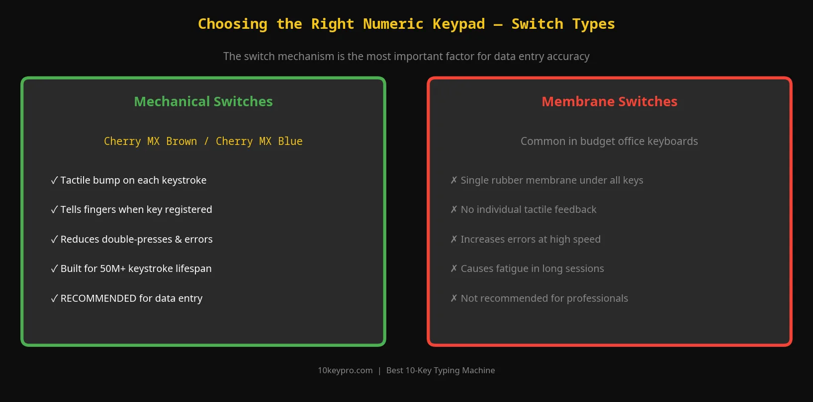 Mechanical vs membrane switch comparison for numeric keypads